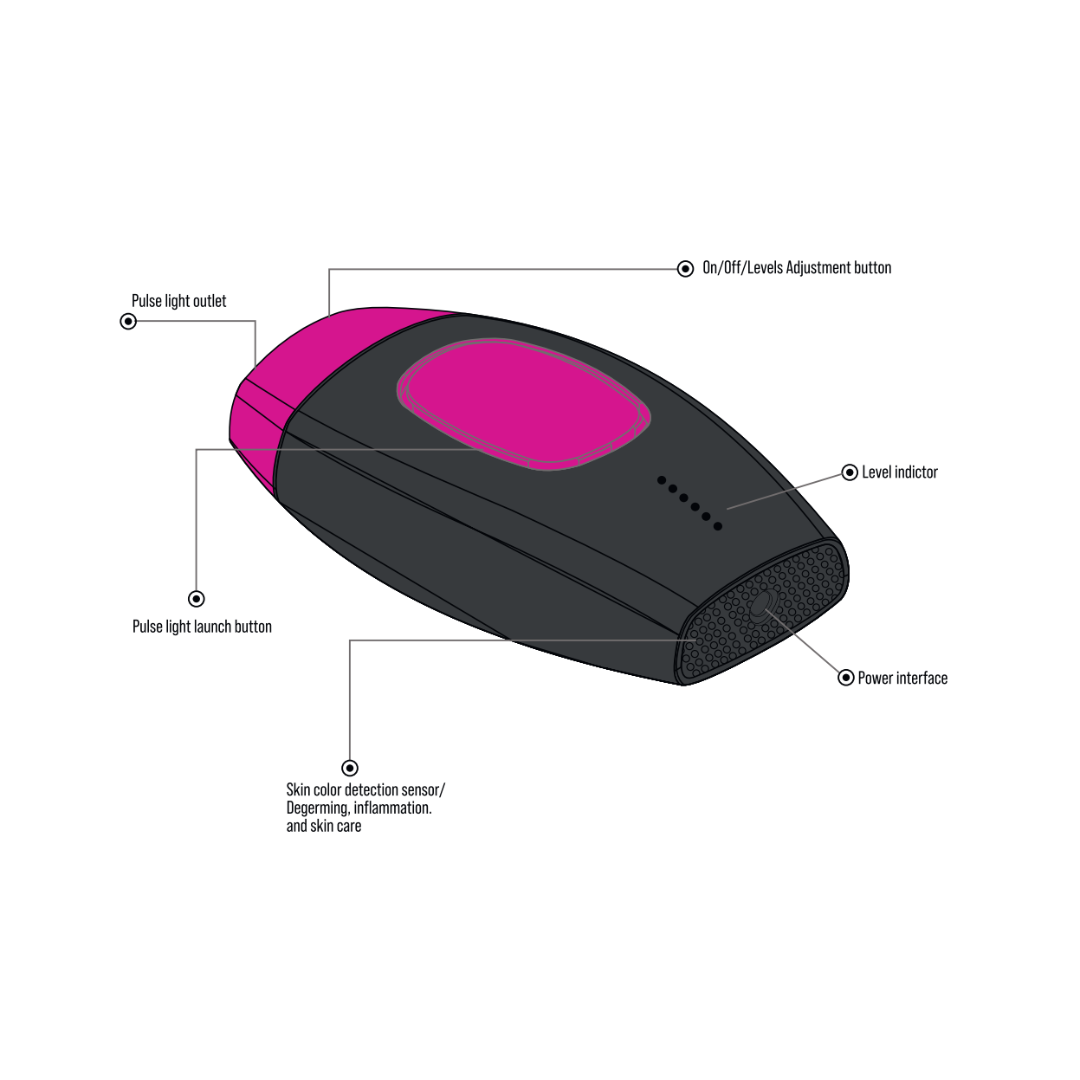 The KetchBeauty V4.1 Multi-Function IPL Handset ❤️